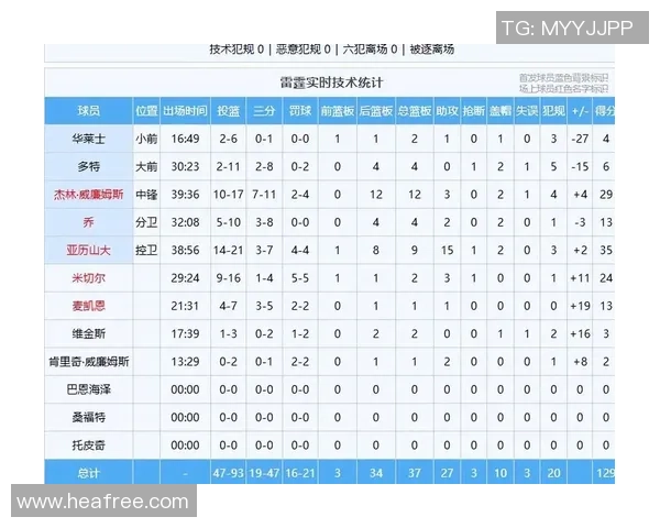 掘金与雷霆对决前瞻分析及比赛结果预测
