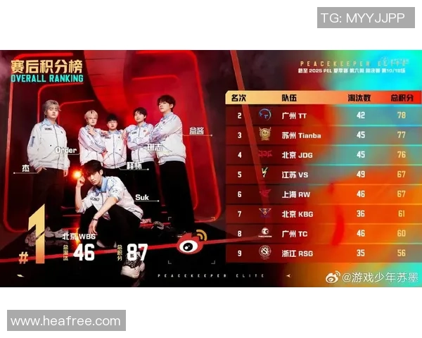 聚焦和平精英赛事中的JDG耐力表现与团队协作分析
