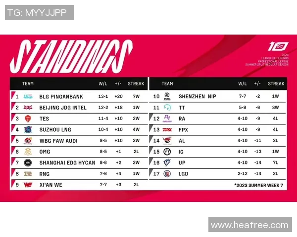 英雄联盟最新速度排行榜揭晓JDG战队荣登第八名引发热议